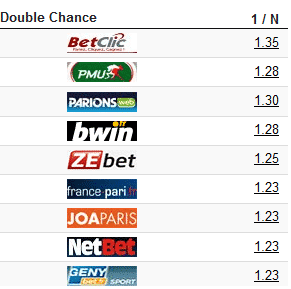 securiser paris sportifs 2