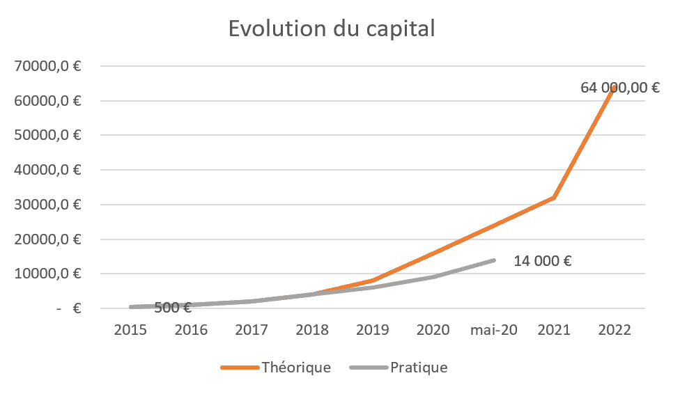 Evolution Capital