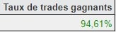 trades gagnants